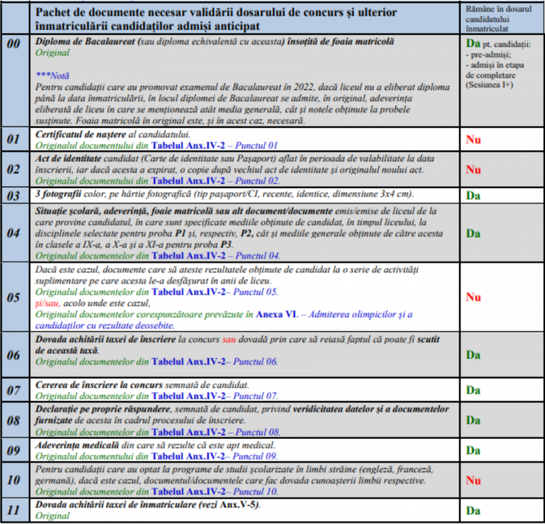 FAQ Admitere 2024 LSAC Bucuresti